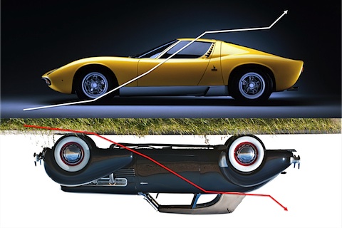 Classic cars as an investment