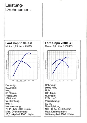 Ford Capri - Prospekt (1969) - Seite 26